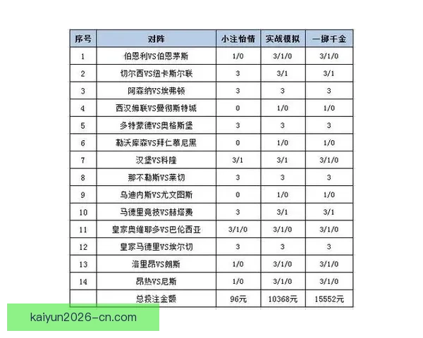 全面解析体育竞猜投注策略 提升胜率的实用技巧与建议 全面解析体育竞猜投注策略 提升胜率的实用技巧与建议