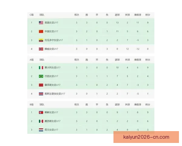 2026世界杯淘汰赛规则解析：小组赛晋级方式与16强赛程全揭秘