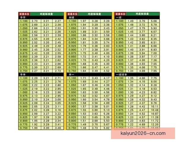 世界杯竞猜赔率网站全方位分析全球赛事赔率变化助您精准预测投注策略