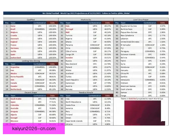 世界杯竞猜赔率对比分析 提升投注精准度与策略选择