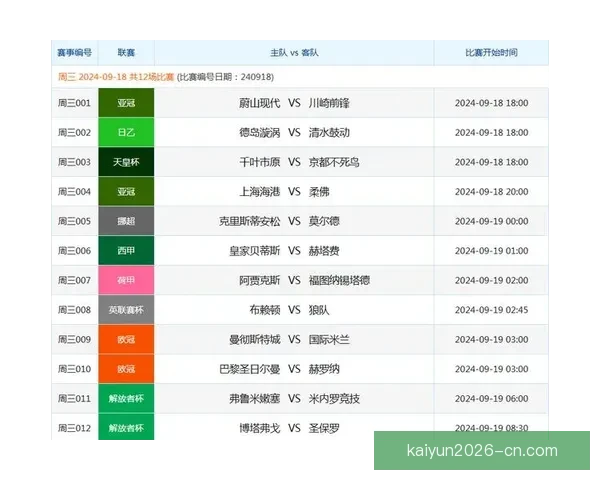 体育竞猜投注技巧揭秘：如何分析赛事数据提高胜率与利润