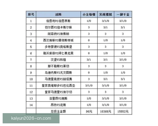 体育竞猜投注攻略分析：提升胜率的技巧与策略总结
