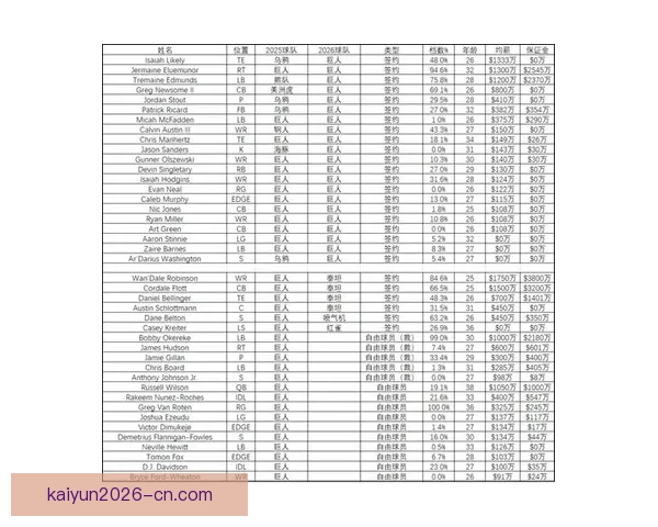 2026年国联自由市场分析与评分：各球队阵容补强策略详解
