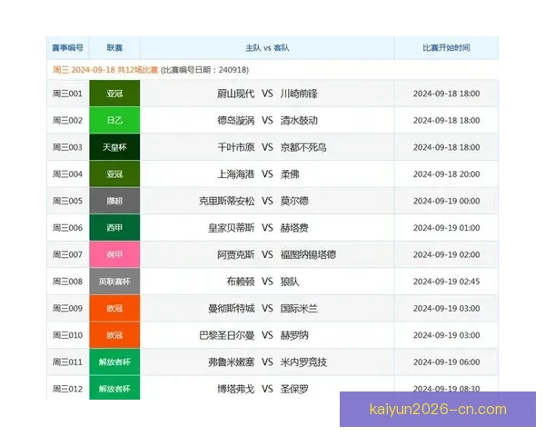 体育竞猜投注技巧揭秘：如何分析赛事数据提高胜率与利润