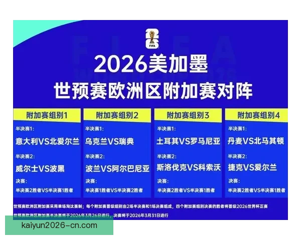 2026世界杯全面赛程解析与球队夺冠形势深度预测